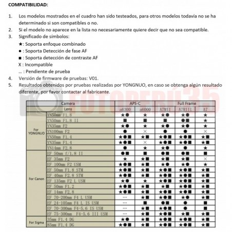 Adaptador YONGNUO EF-E II para usar lentes Canon en cámaras Sony (montura E)