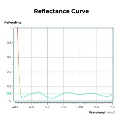 Filtro UV K&F CONCEPT - Serie Nano X - Ultra low reflection