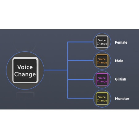 Mezcladora de audio LUUCCO MI-2 - Interfaz con tarjeta de sonido