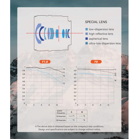 Lente Yongnuo YN 11mm f/1.8 DA DSM para Sony montura E - APS-C - Incluye tapasol y control remoto de enfoque