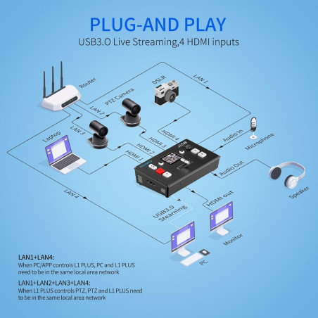 Mezcladora de video FEELWORLD L1 PLUS V2 para transmisiones en vivo