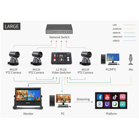 Mezcladora de video FEELWORLD L1 PLUS V2 para transmisiones en vivo